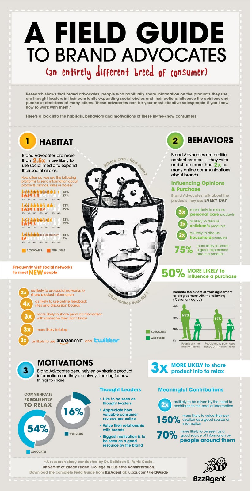 FieldGuidetoBrandAdvocate_bzzagent