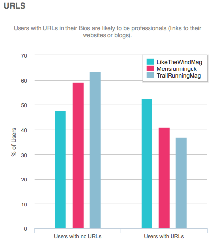 Like the Wind Running Mags Twitter Analysis UK rate card