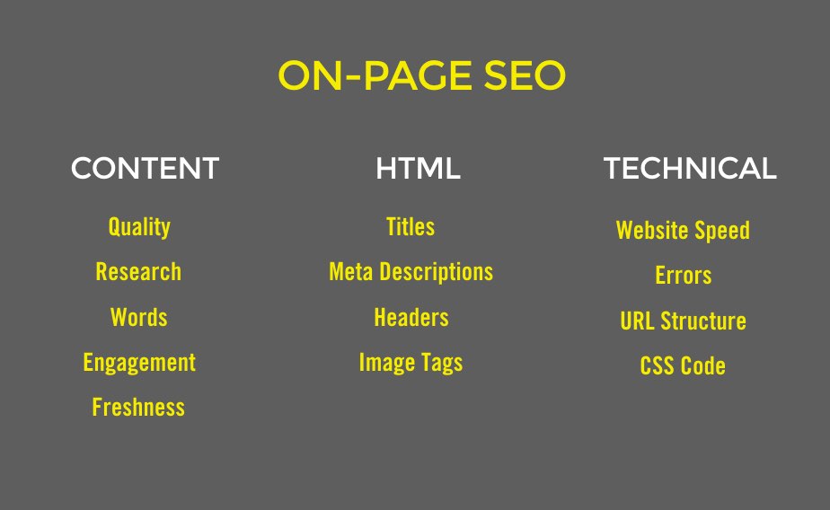 On Page SEO Elements for Adventure, Outdoor and Endurance Sports Bloggers