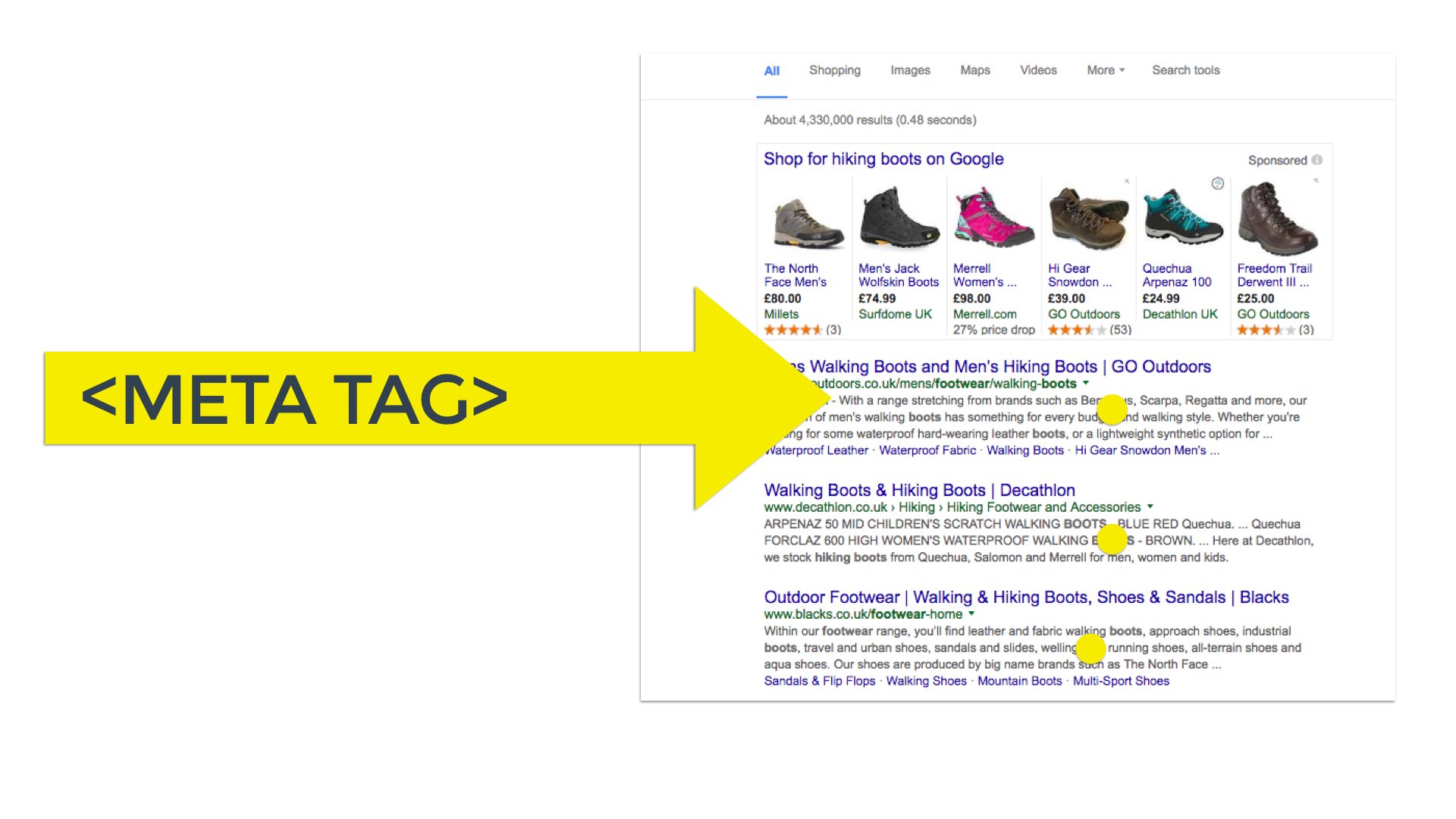 On-Page SEO Tips for Adventure and Outdoor Bloggers and Influencers - Effective Meta Description