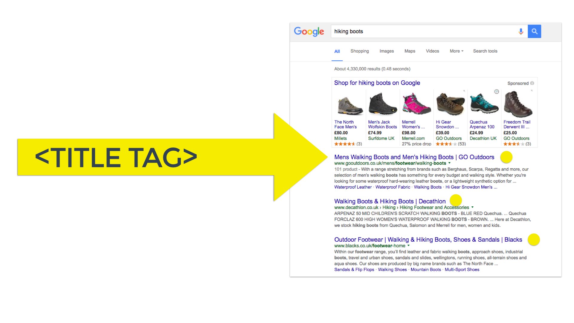 On-Page SEO Tips for Adventure and Outdoor Bloggers and Influencers - Effective Title Tag