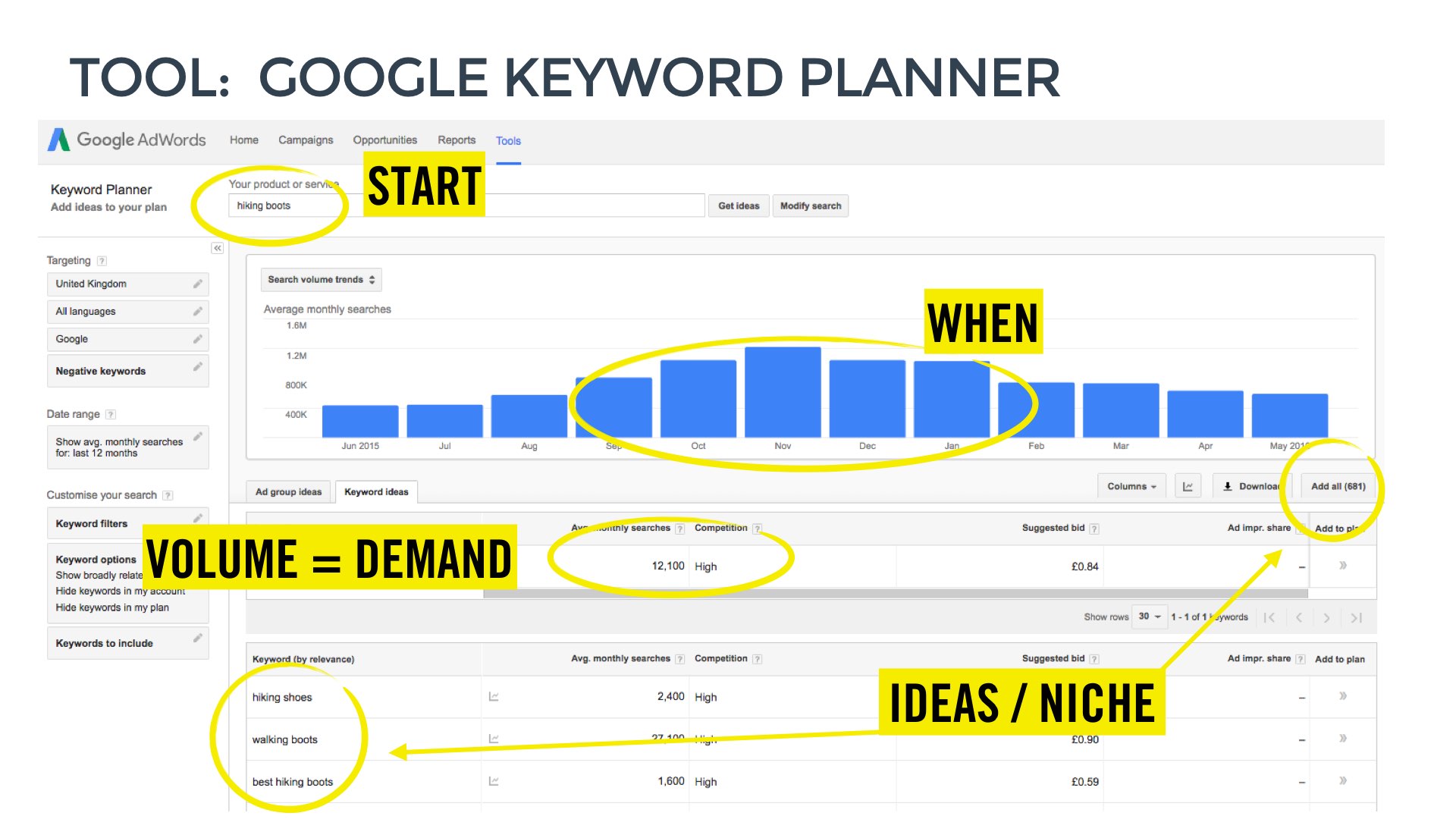 On-Page SEO Tips for Adventure and Outdoor Bloggers and Influencers - Use Google Keyword Planner