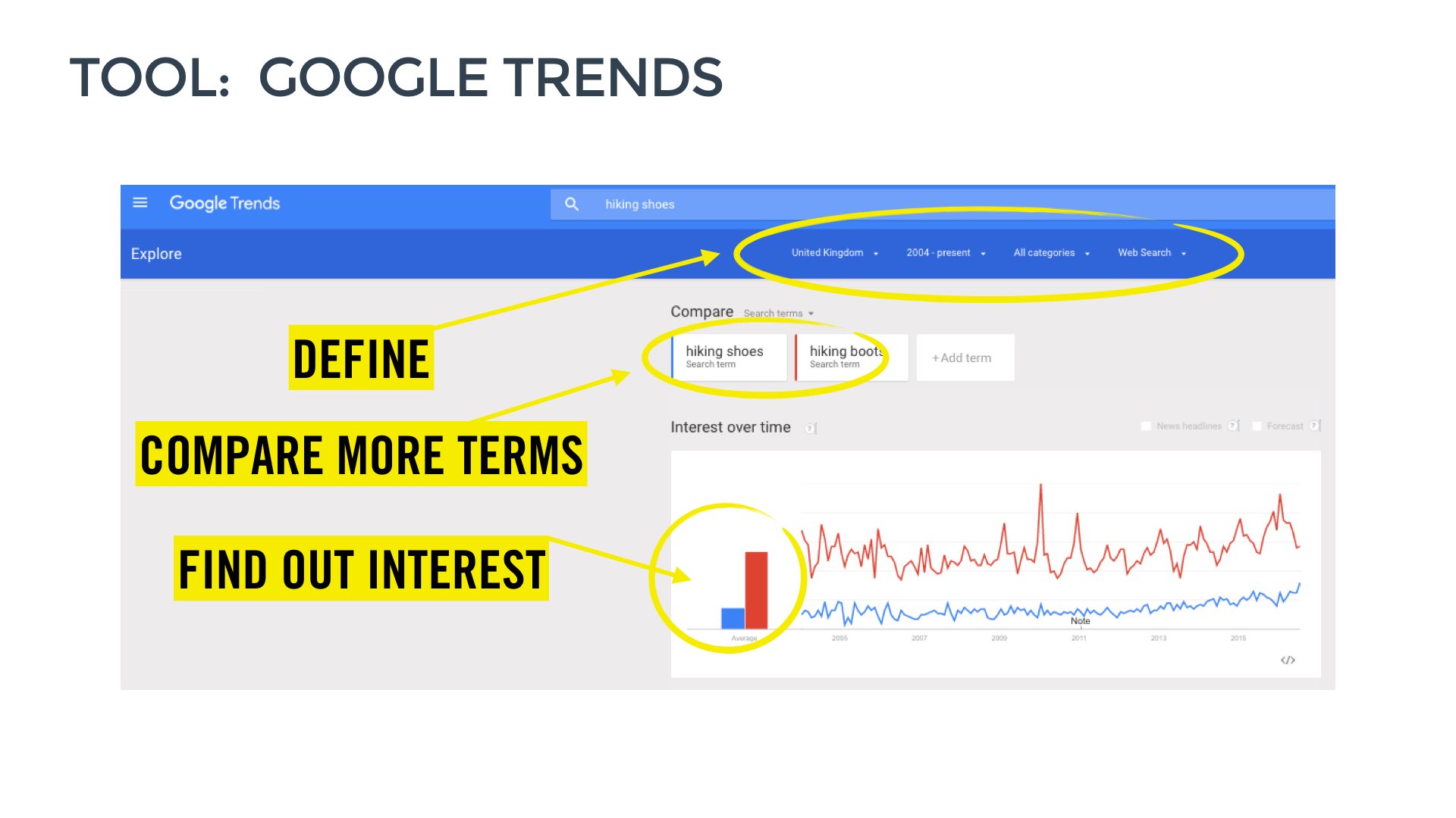 On-Page SEO Tips for Adventure and Outdoor Bloggers and Influencers - Use Google Trends tool
