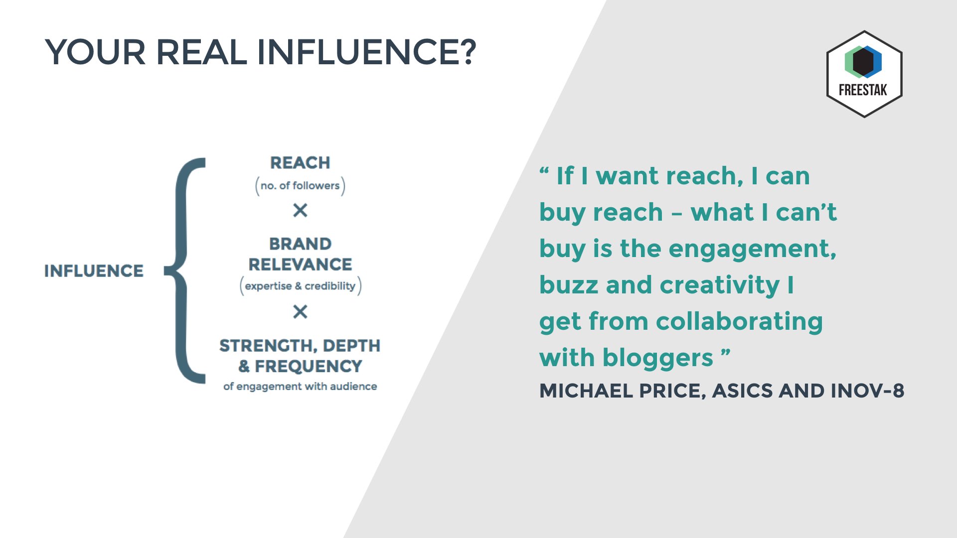 Influencer Marketing Report - Key Insights - Influencers Score Formula