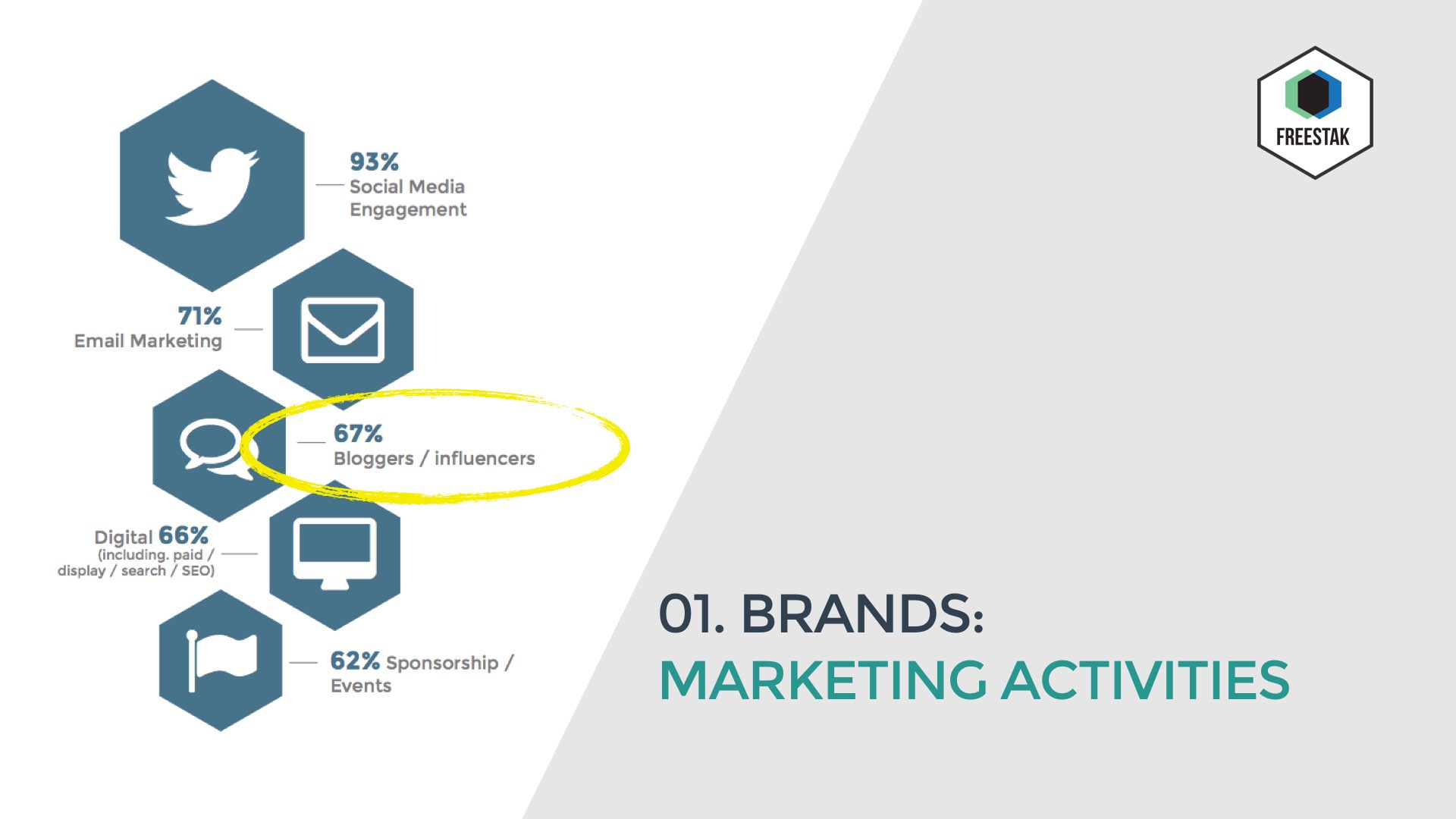 Influencer Marketing Report - Key Insights