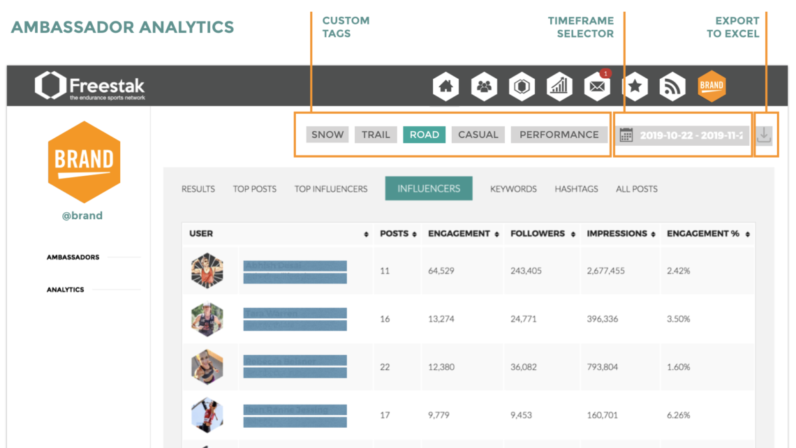 Tag Ambassadors Freestak Feature Ambassador custom tags